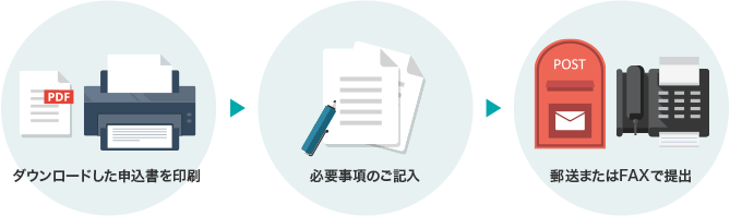 ダウンロードした申込書を印刷 必要事項のご記入 郵送またはFAXで提出