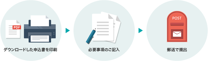 ダウンロードした申込書を印刷 必要事項のご記入 郵送で提出