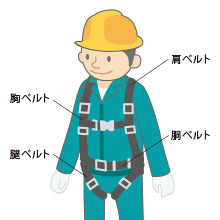 フルハーネス型墜落制止用器具を用いて行う作業に係る特別教育 19年2月1日より義務化 コベルコ教習所