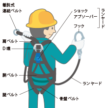 フルハーネス型墜落制止用器具を用いて行う作業に係る特別教育 コベルコ教習所