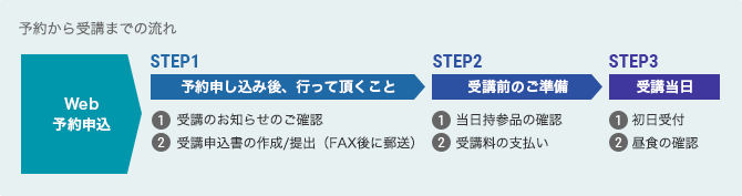 予約から受講までの流れ